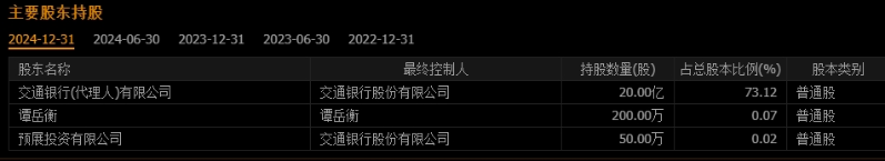 主要股东
